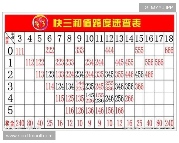 欢乐快3投注技巧大全，提升中奖几率的方法与实战经验分享