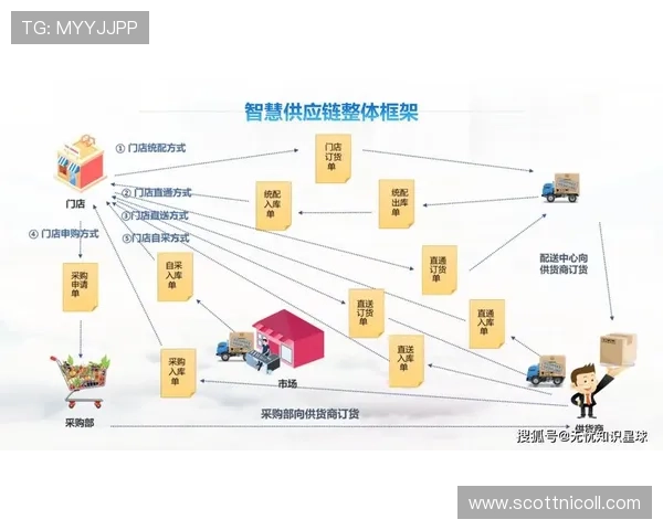 E路发：构建智慧供应链实现供应链管理数字化转型的实践经验