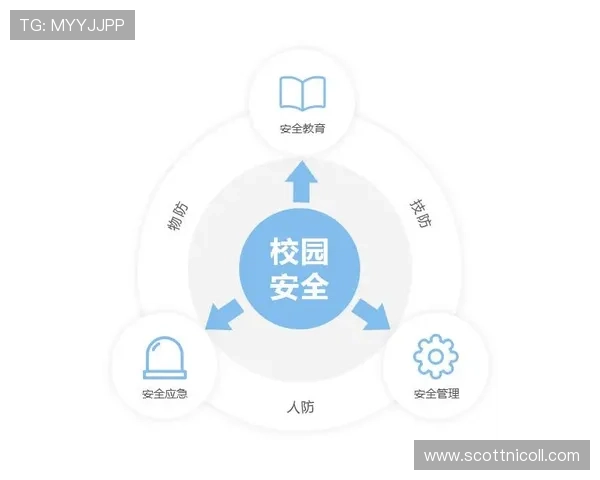 AG视讯竞咪厅安全保障措施详解确保玩家资金与个人信息的双重安全保障